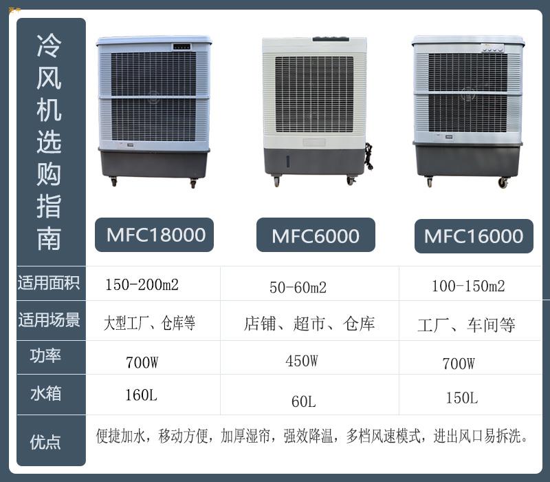 工厂降温蒸发式风扇MFC18000雷豹冷风机公司联系方式