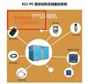 四川空压机设备KZJPC空压机远程无人值守在线监控系统