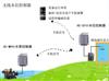 水位无线自动控制系统——济南惠驰